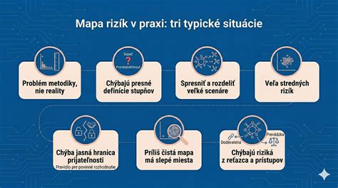 schematická mapa rizik NSAID