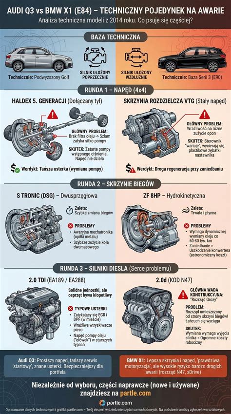 infografika_pravé_převodovky BMW