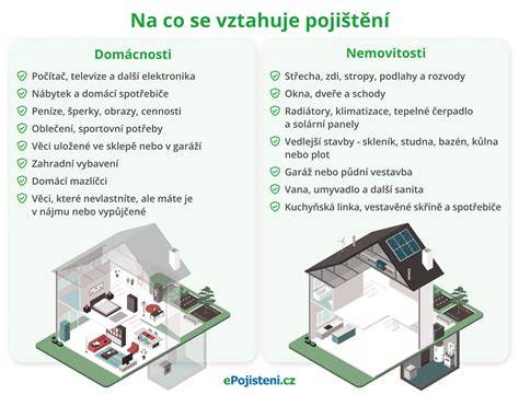 grafika srovnání variant pojištění