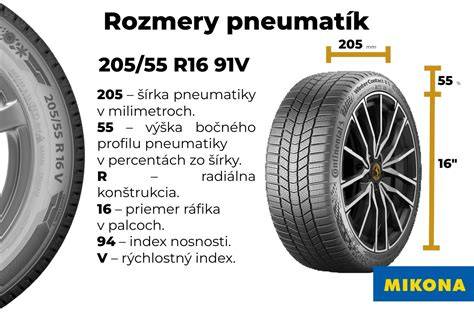 ilustrace-rozmery-pneumatik-fabia