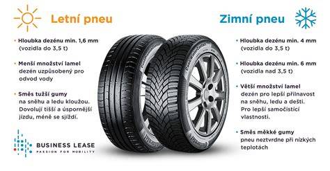 infografika o zimních pneumatikách a cenách