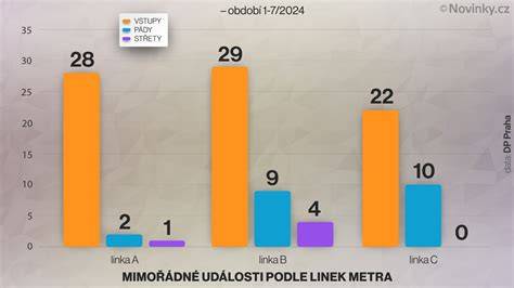 grafika_hluku_prevodovky