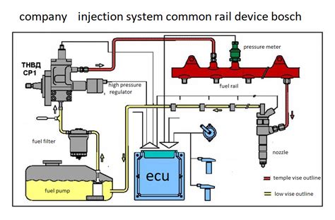 illustration of common rail system alignment