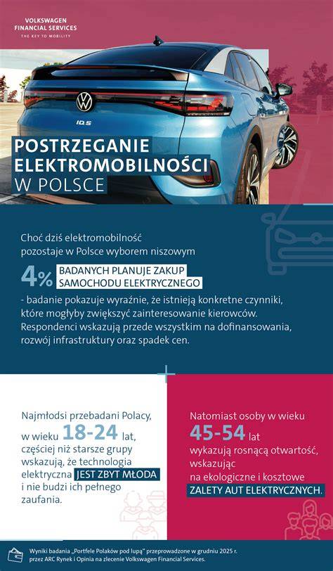 infografika porovnání výbav Volkswagen