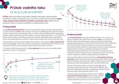 Infografika: průtok chladicí kapaliny