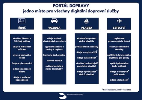 Portál dopravy a digitalizace služeb