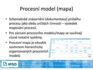 grafické znázornění procesu havarijní služby Innogy