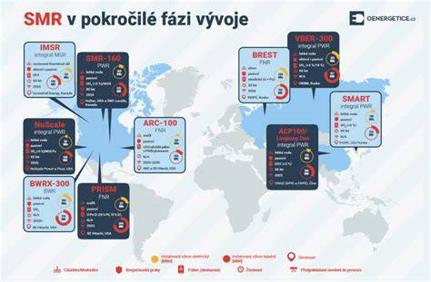 infografika modulární Zebra vozidla