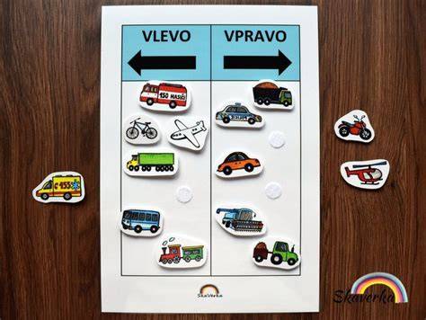 Obrázek ilustrující rozdíl vlevo a vpravo v průjezdu