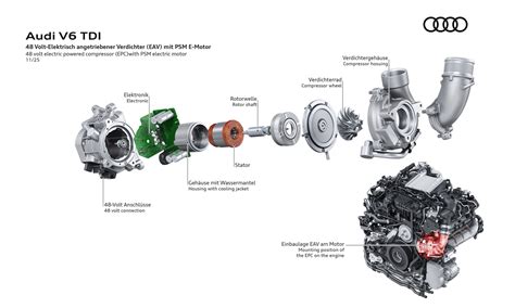 Infografika: Vývoj technologií Audi - quattro, TDI, e-tron
