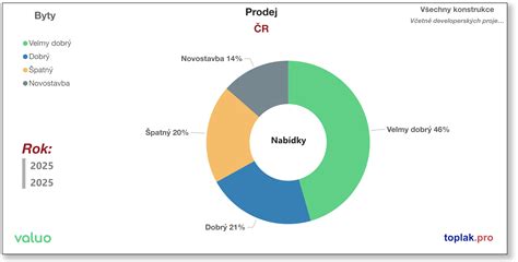 Infografika: Rozložení cen STK v ČR
