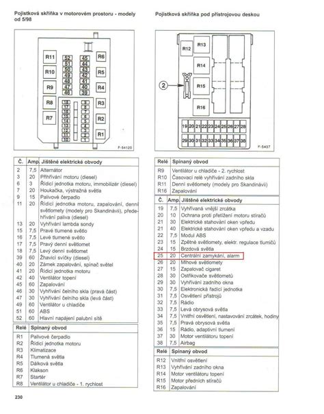 Schéma zapojení palubní desky Ford Focus