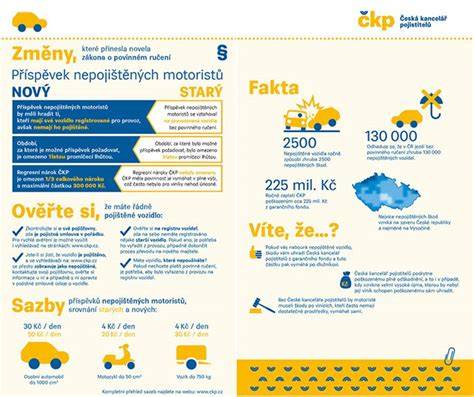 Infografika: sankce za nepojištěná vozidla a garanční fond