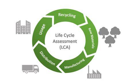 graf LCA a diagrama cyklu