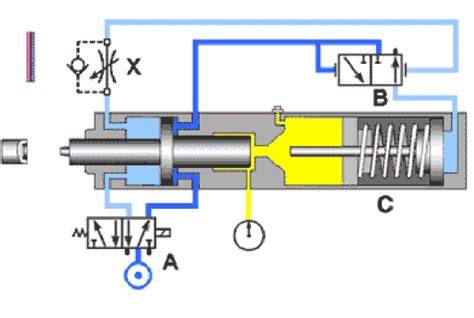 ilustracni diagram hydraulickeho posilovace