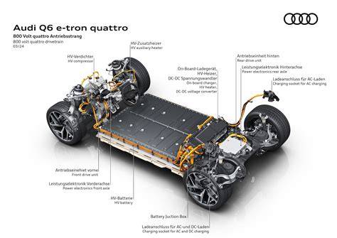 Elektrifikace Audi - e-tron a PPE (diagram)