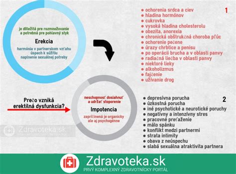 Infografika: ABS princip a poruchy