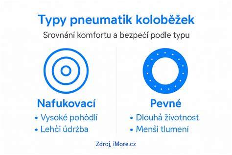 infografika srovnání značek pneumatik