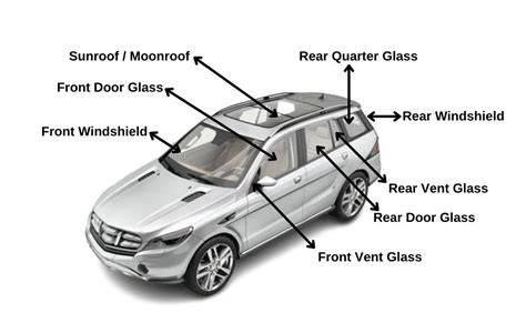 schematic view of front windshield safety