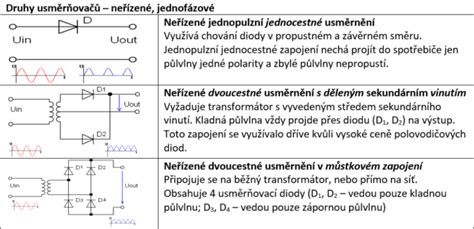 diagram usměrňovače a regulátoru napětí