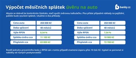 infografika_srovnani_aplikaci_na_naklady_auta
