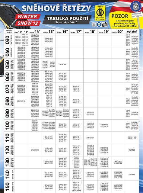 Infografika: Jak vybrat správný typ sněhových řetězů pro pneu 225/75 R16