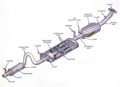 schematic layout of Polmostrów exhaust system