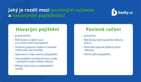 grafika srovnání variant havarijního pojištění