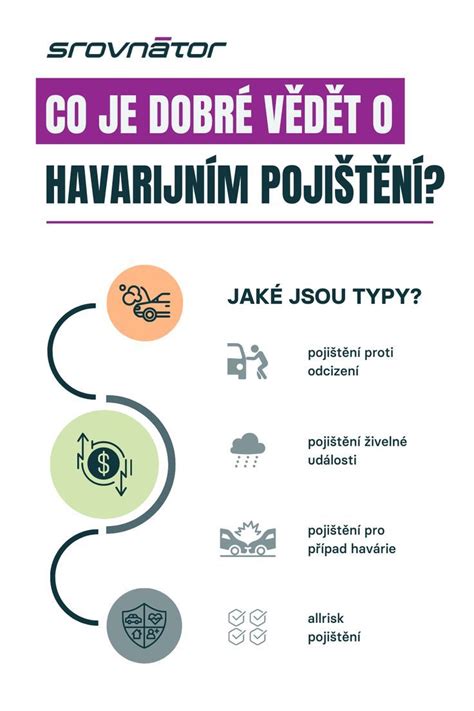 grafika porovnání úrovní krytí havarijní pojištění