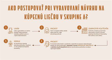 infografika o procese nákupu dílů z vrakoviště
