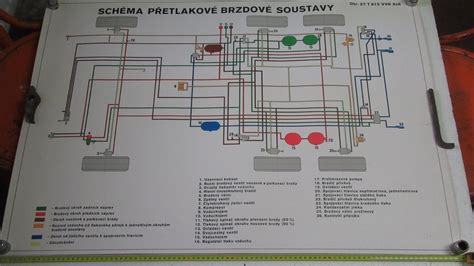 vizualní schéma spojkové soustavy