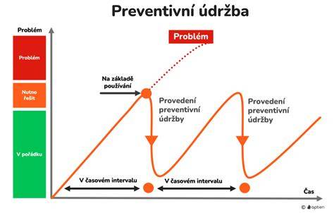 infografika DSG životnost a údržba