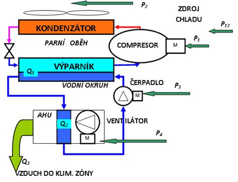 konstrukční schéma klimatizačního systému Audi