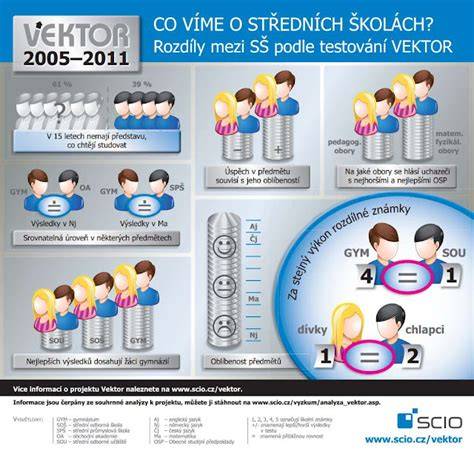 infografika o středních nosičích a T-drážce
