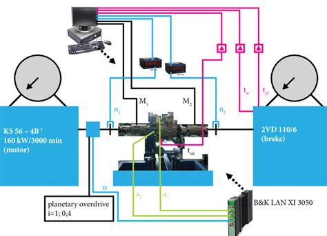 diagram zapojení převodovky a diferenciálů