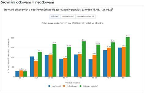 graf srovnani nosnosti plošin