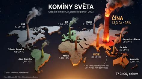 vizualizace emisí a protokolu