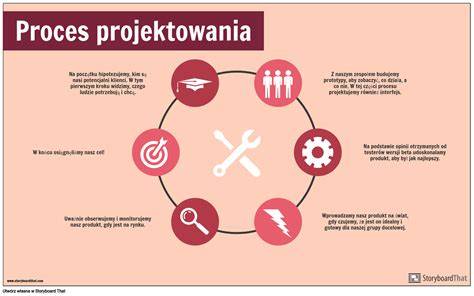 infografika procesu demontáže dílů z autovraků