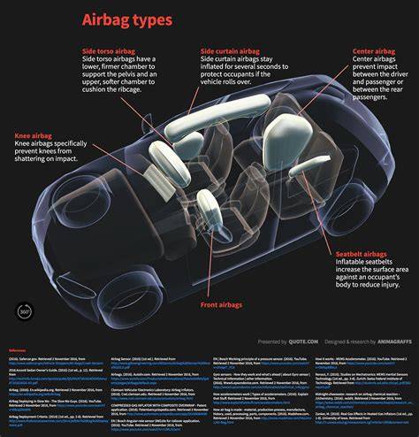 airbag system layout schéma