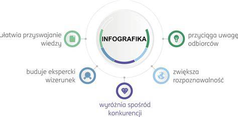 infografika zapojení autodens
