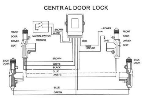 illustration of central locking components in Fabia