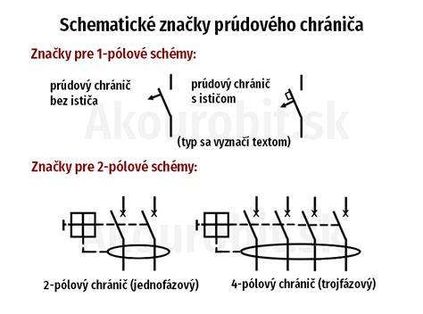 schematicke znazorneni volnobezneho ventilu