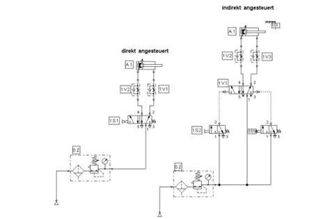 Převodový diagram opotřebení pneumatik