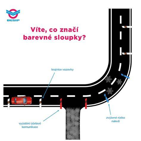 krajnice silnice auto bezpečnost