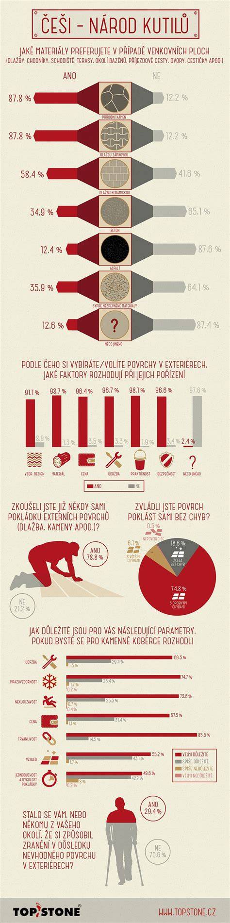 Infografika: Materiály použité v výfukoсh ZARD (titán, karbon, nerez)