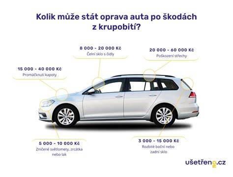 Infografika: vrstvy autolaku a postup opravy