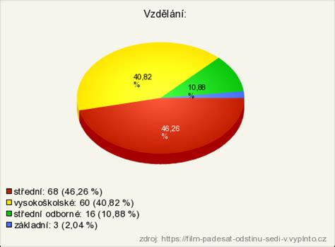 Graf odstínů a pododstínů autolaků