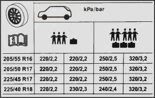 tiskový štítek tlaku pneumatik Renault Clio