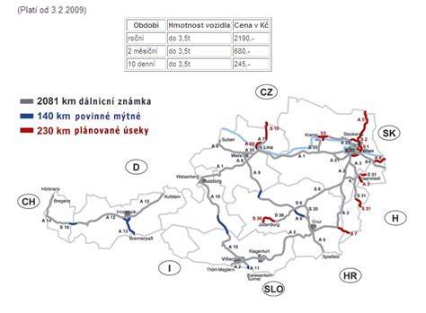 Platnost dálničních známek v Evropě a jejich délky