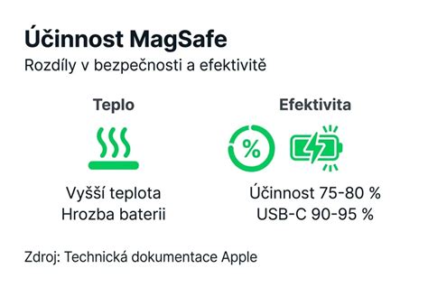 infografika o praní nabíjení a režimech baterií